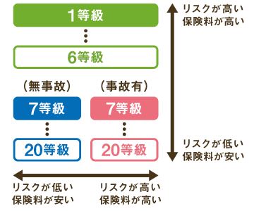 等級に関する解説